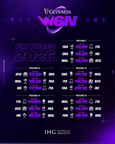 Женский Six Nations 2026: окно дат и ключевые матчи