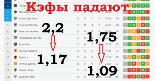 Причины падения коэффициентов в БК