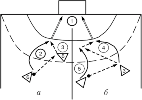 Паттерн кресты против обороны 5–1